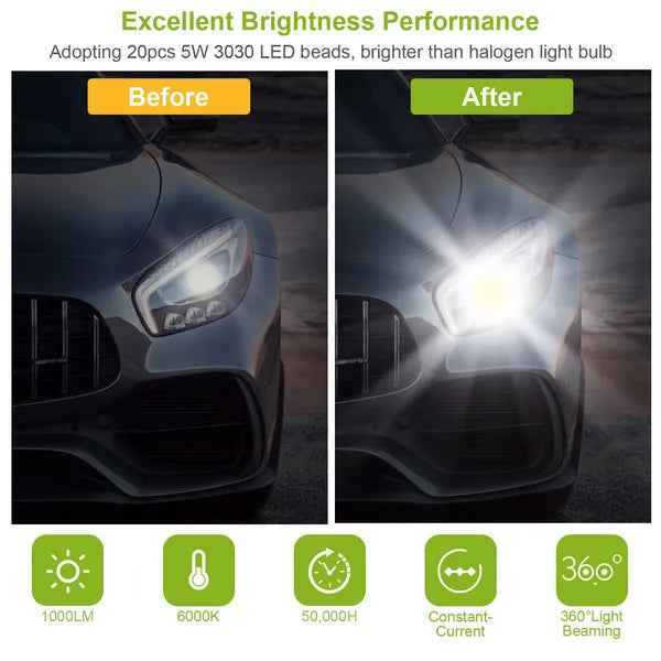 DriveEra UltraBeam™ LED Fog Light Bulbs (2-Pack) – Super Bright 100W