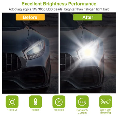 DriveEra UltraBeam™ LED Fog Light Bulbs (2-Pack) – Super Bright 100W