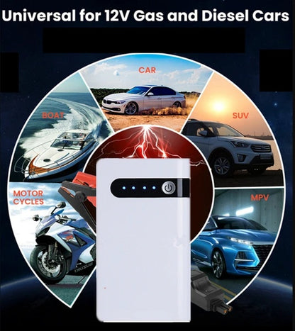 Tragbares Starthilfegerät 20000mAh mit Luftkompressor & Powerbank